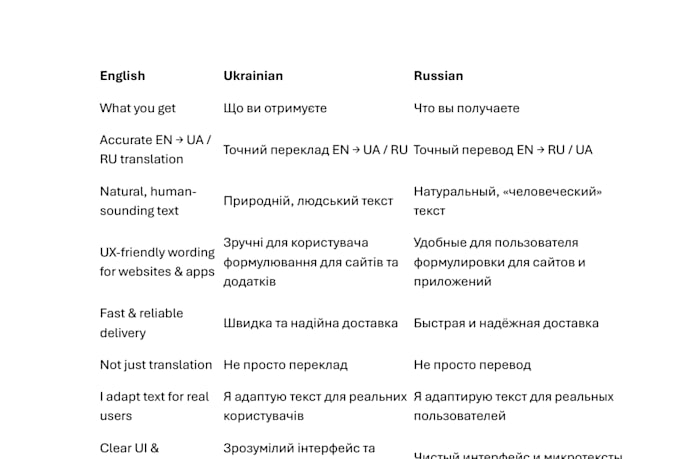 translate english to ukrainian, russian